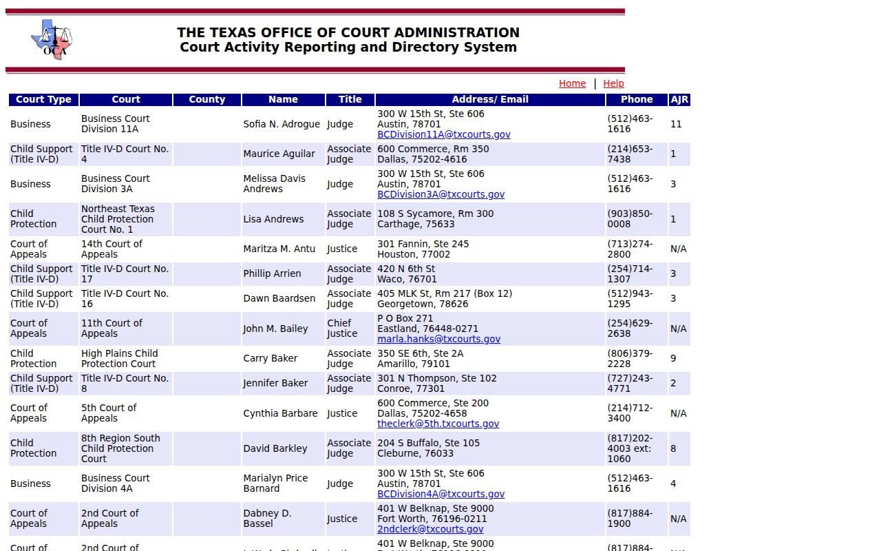 Deaf Smith County bench warrant court contacts in the current Texas directory