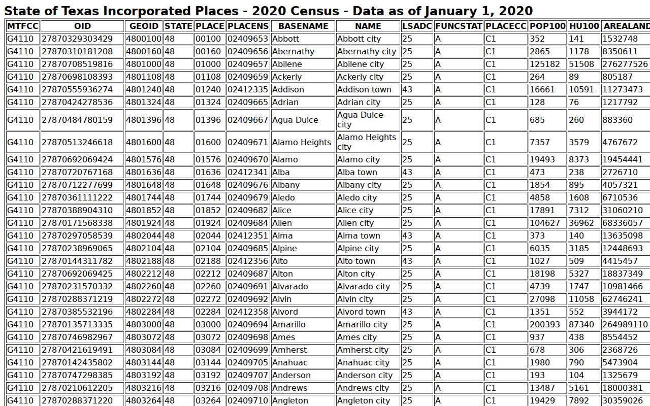 Hereford and Deaf Smith County warrant records city population source table